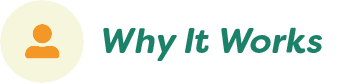Why it works